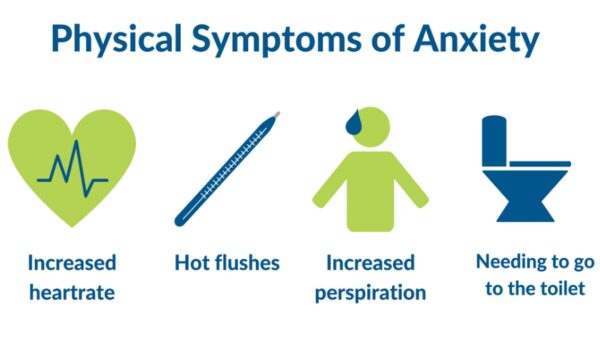 What Are The Signs And Symptoms Of Anxiety Disorder?