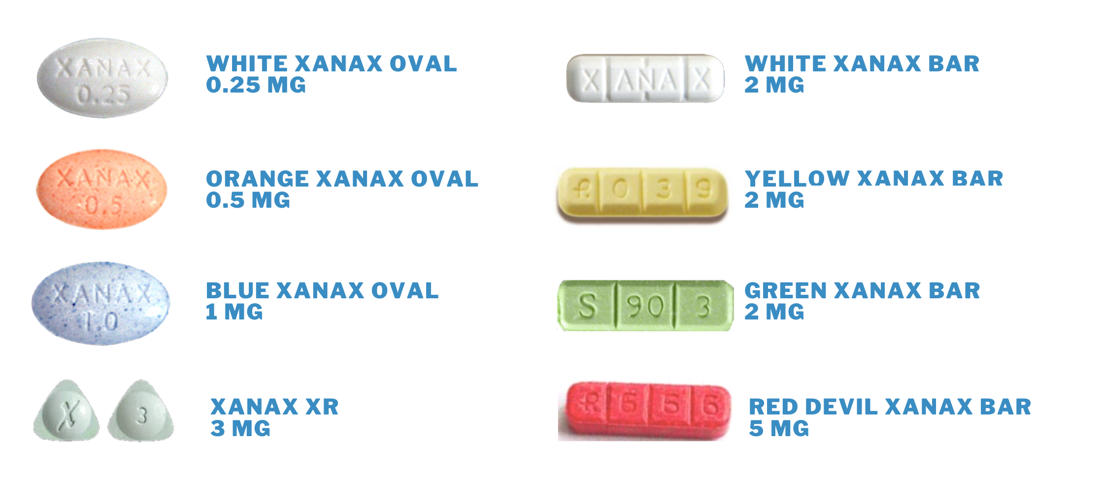 Types of Xanax